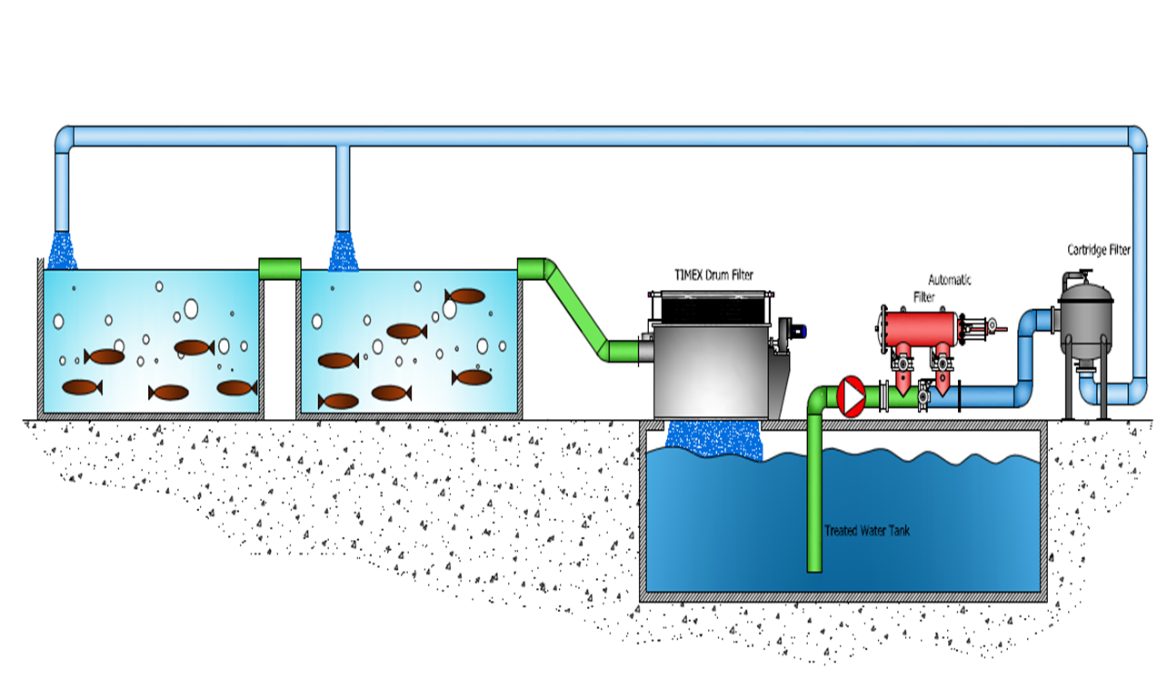 水產養殖過濾系統3.png