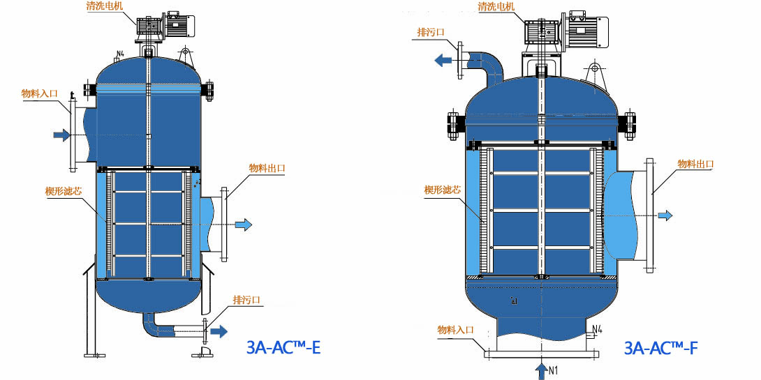 自清洗過濾器結構.jpg